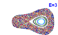 Poincar� section A=-2, E=3